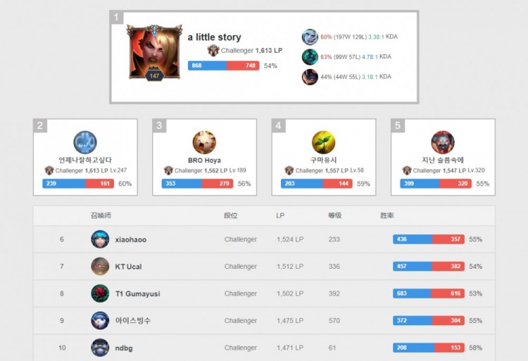 互不相让 互不相让