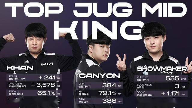 持了极高的 持了极高的